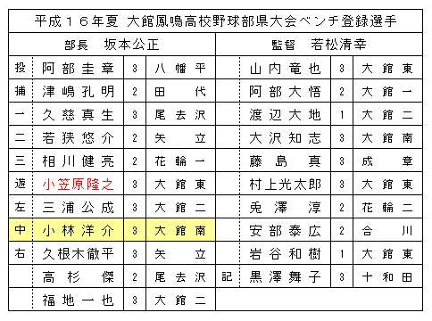kobayasiyousuke