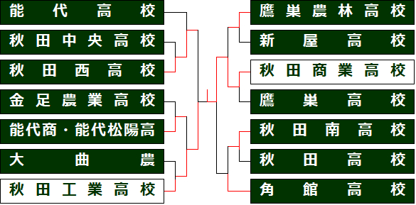 kikn