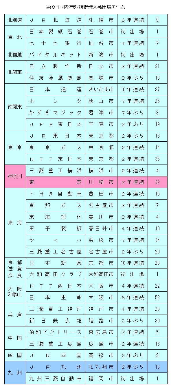 tositaikou