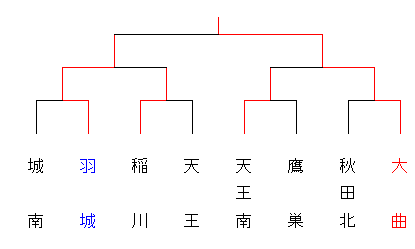 23chuugakukatakami