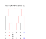 jhsoodate1