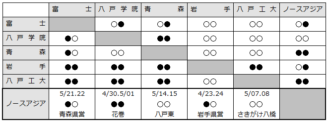 2016harukitatouhoku