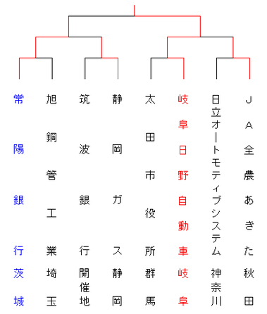 mito