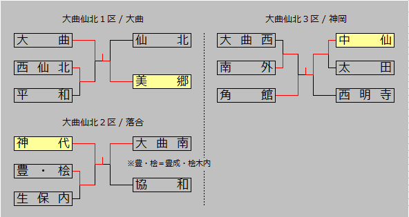 daisen