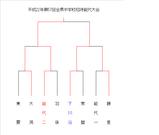 jhsnoshiro