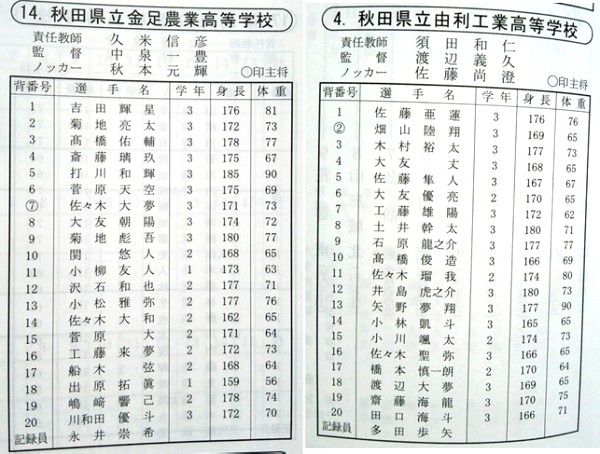 備忘録 熱球通信 特定非営利活動法人秋田県野球フォーラム 2018 平成30年 第65回春季東北地区高校野球大会校 18 6 7 青森県 備忘録 熱球通信 特定非営利活動法人秋田県野球フォーラム 2018 平成30年 第65回春季東北地区高校野球大会校 18 6 7 青森県