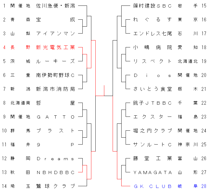 2333higasinihon