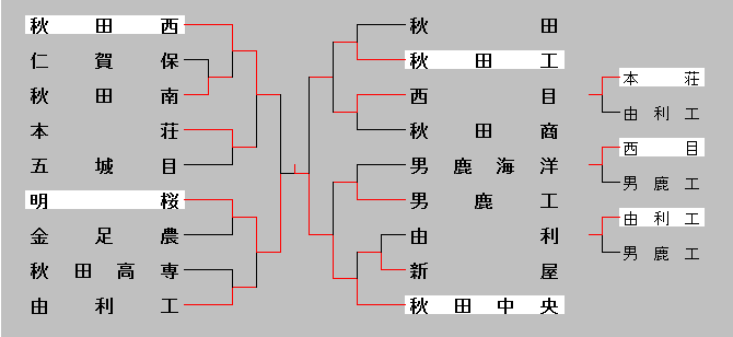 2016haruchuuou