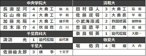 takkei