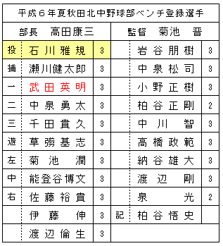 ishikawaakitakita