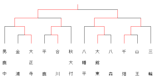 haruzenkenchuugaku