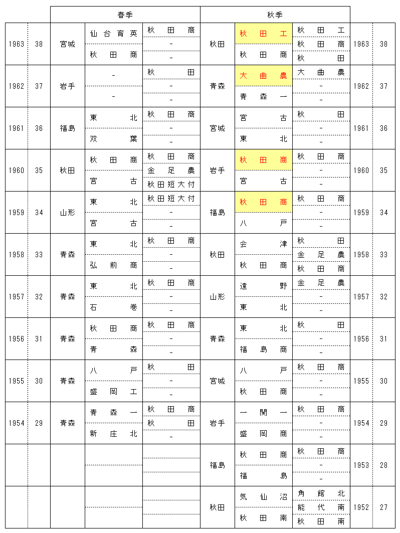 haruakitohoku27-38