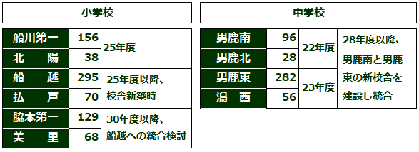 583