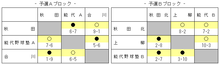 kousikikouryuu