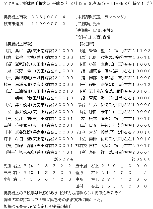2012812