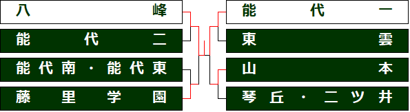 81