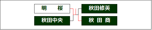oiuo