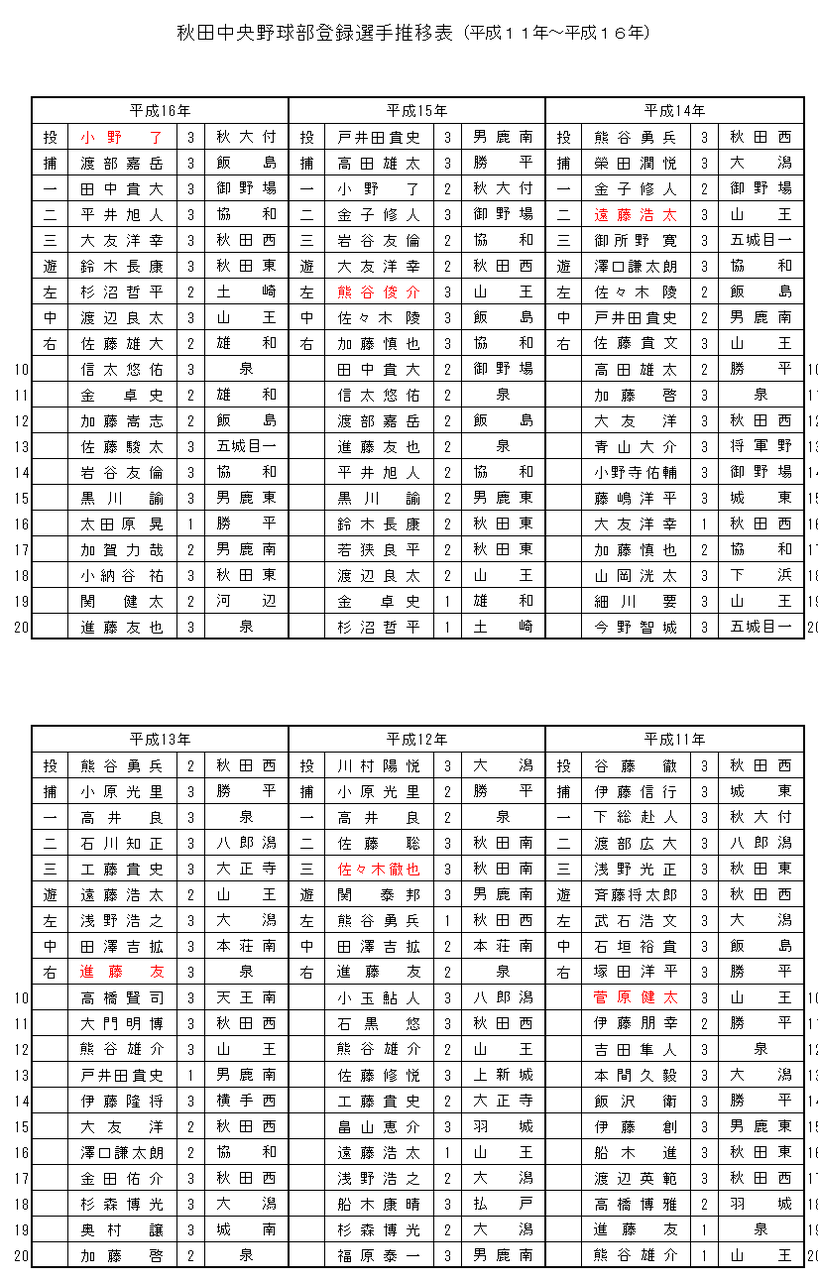 chuuou11-16