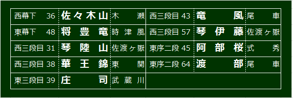 haeahuku