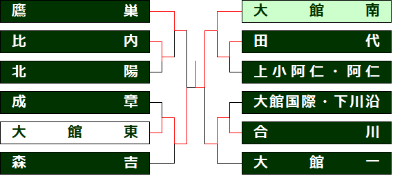 nand
