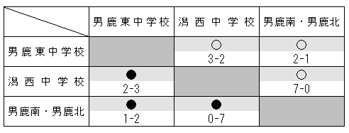2013akiogasi