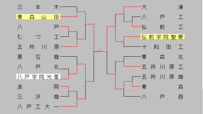 2015haruaomori