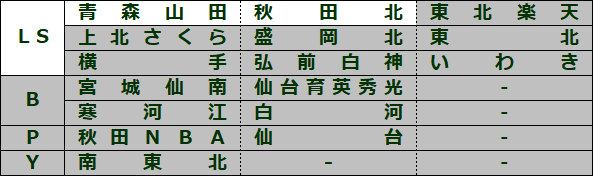 lspb