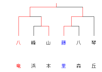 23haruchuugakkounosiro