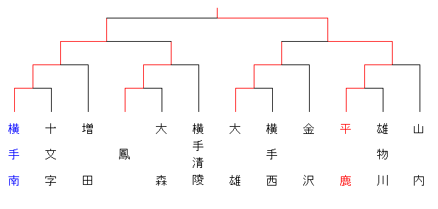 jhssinzinyokotesi