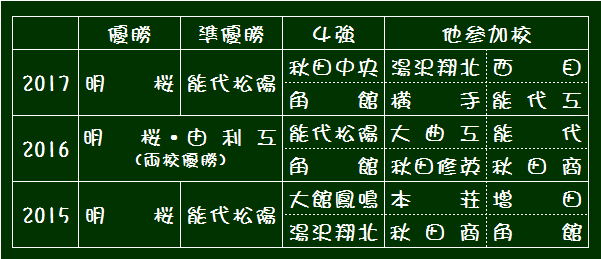 1ketu