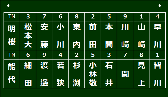 20160531