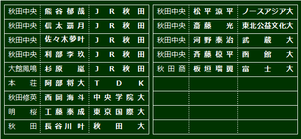sinro