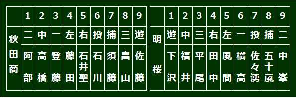 596