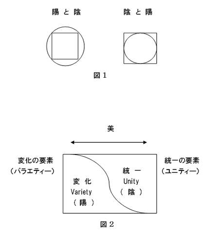 図解