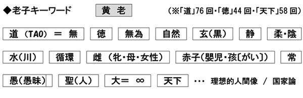 老子道徳経 元始 もとはじまり の理 道 とは その1 儒灯 老子道徳経 元始 もとはじまり の理 道 とは その1 儒灯