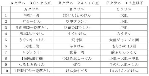 決勝種目