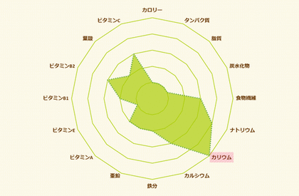 seaweed-graph00
