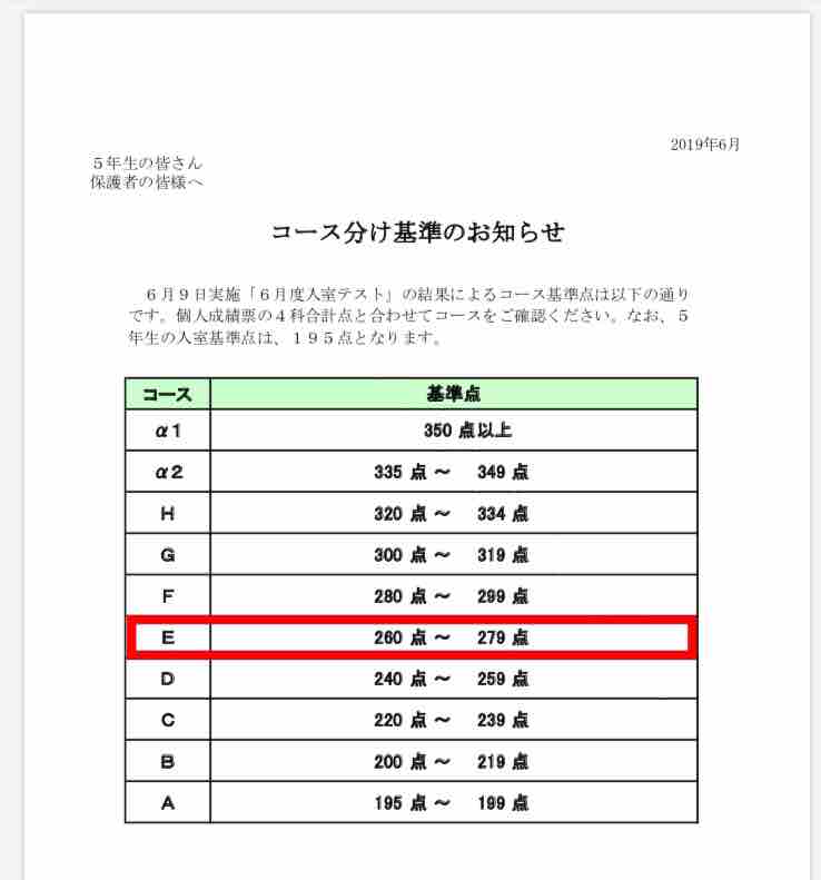 入室テストの結果が出た サピックス6月入室試験 5年生 今から中学受験 21