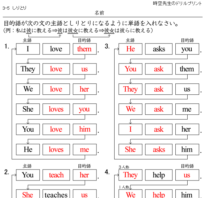 名詞の複数形と人称代名詞 個人塾 個人指導の教材 名詞の複数形と人称代名詞 個人塾 個人指導の教材
