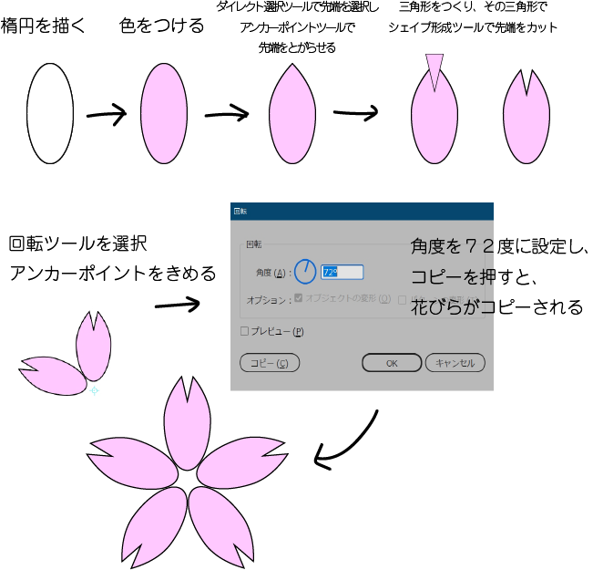 Illustrator初心者です さくらの花を描きました Be Creative Be Imaginative Juliettemillerのblog Illustrator初心者です さくらの花を描きました Be Creative Be Imaginative Juliettemillerのblog