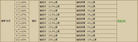 不遇の君16