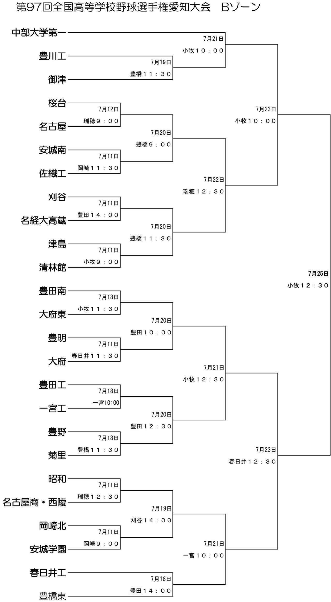 愛知夏大組み合わせB