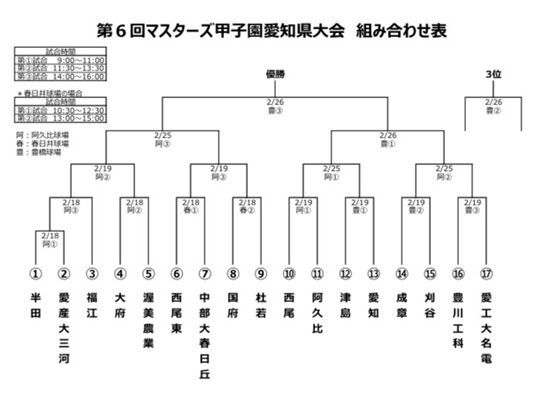 マスターズ愛知