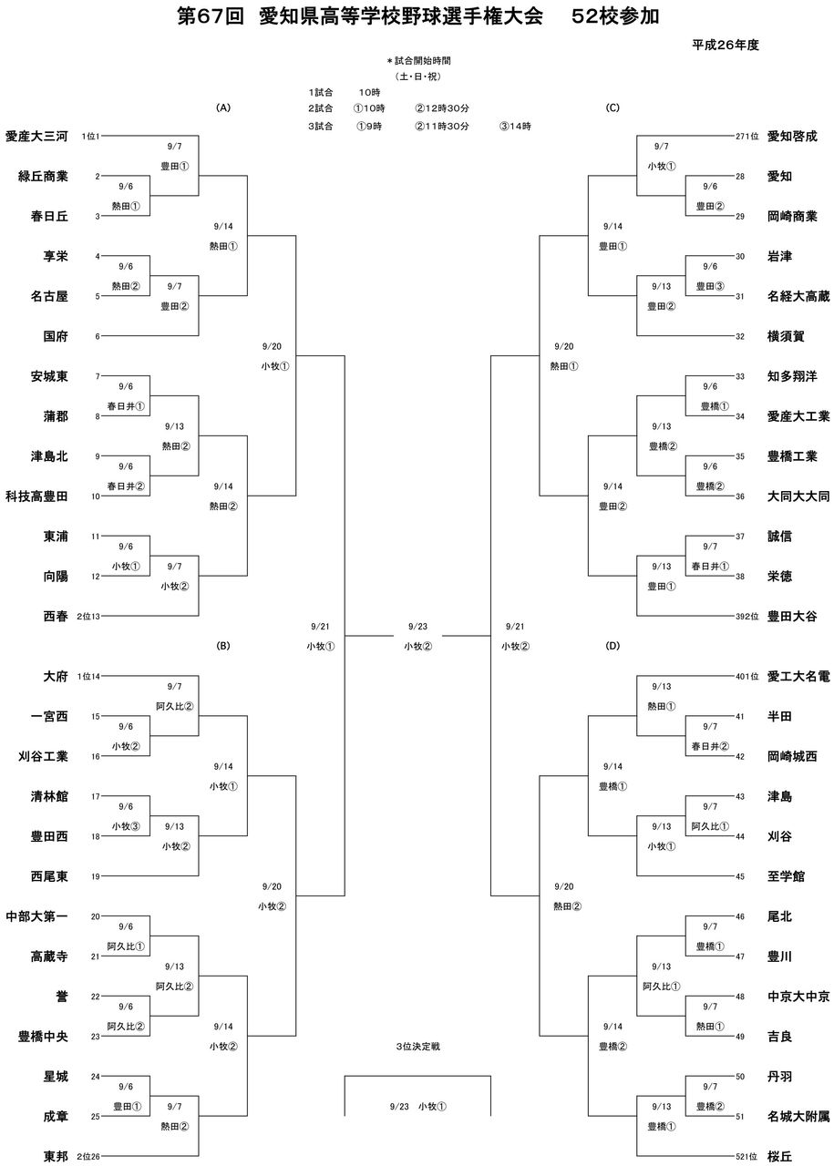 2014年秋季県大会