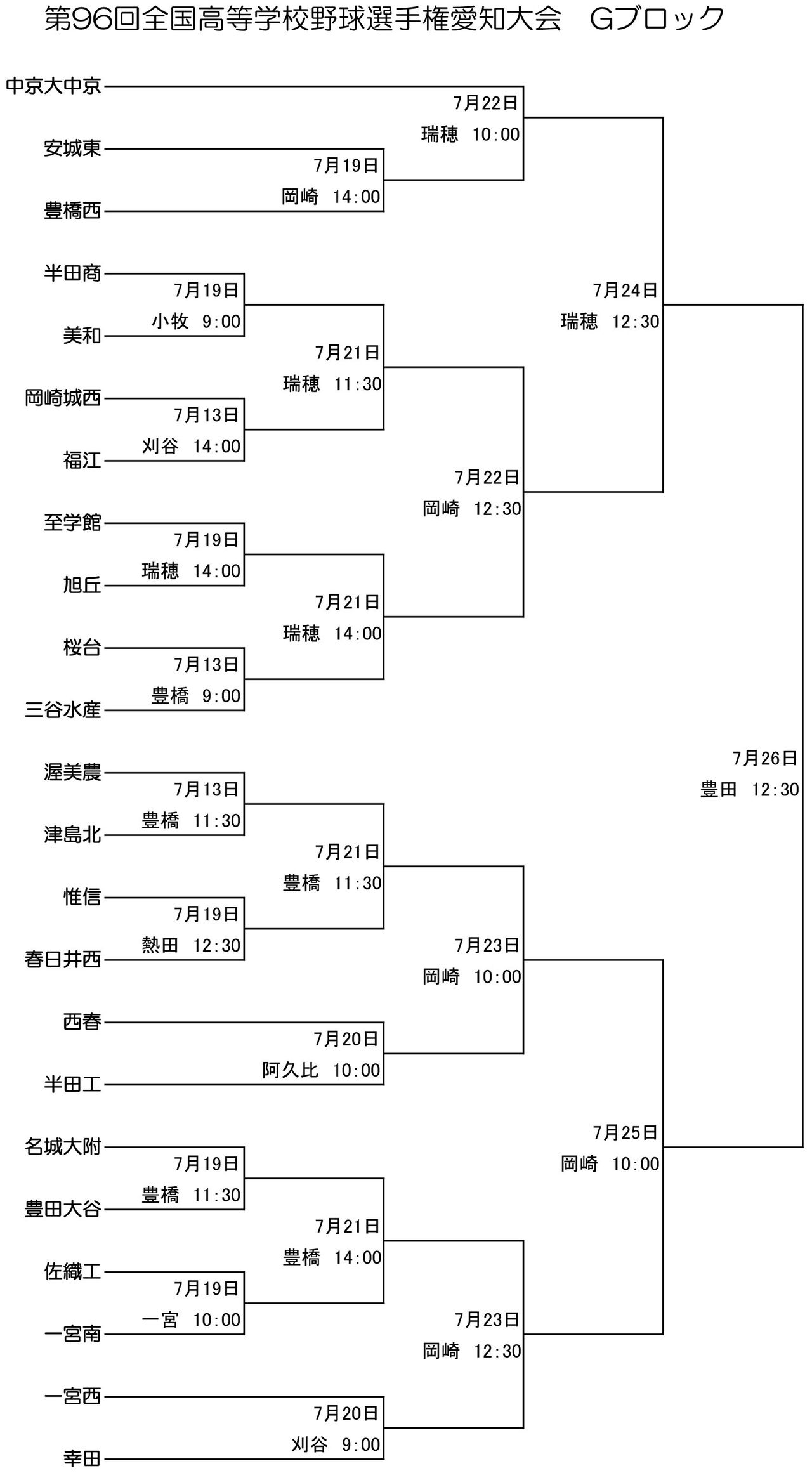 愛知夏大2014Gゾーン