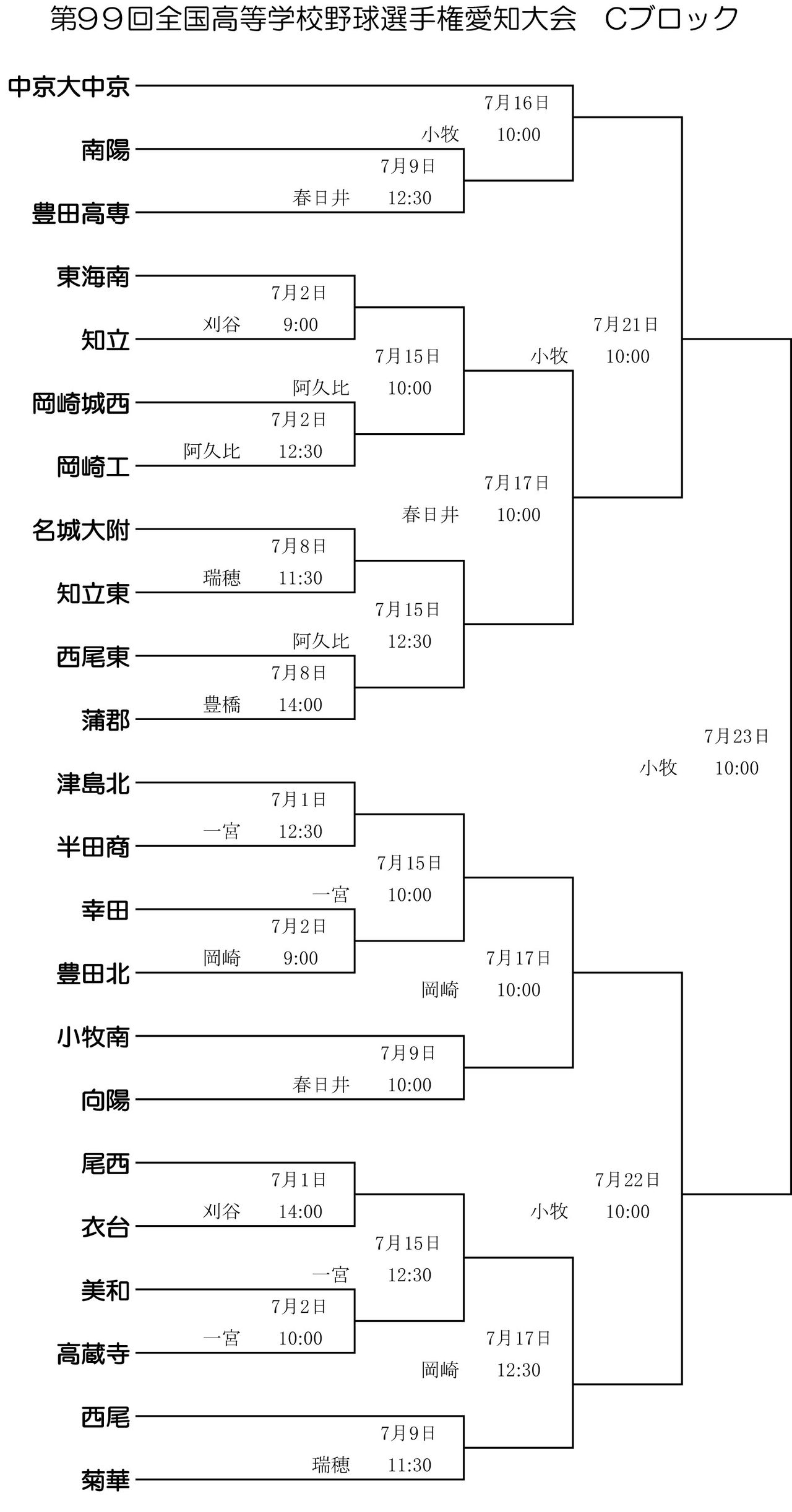 2017年夏大-C