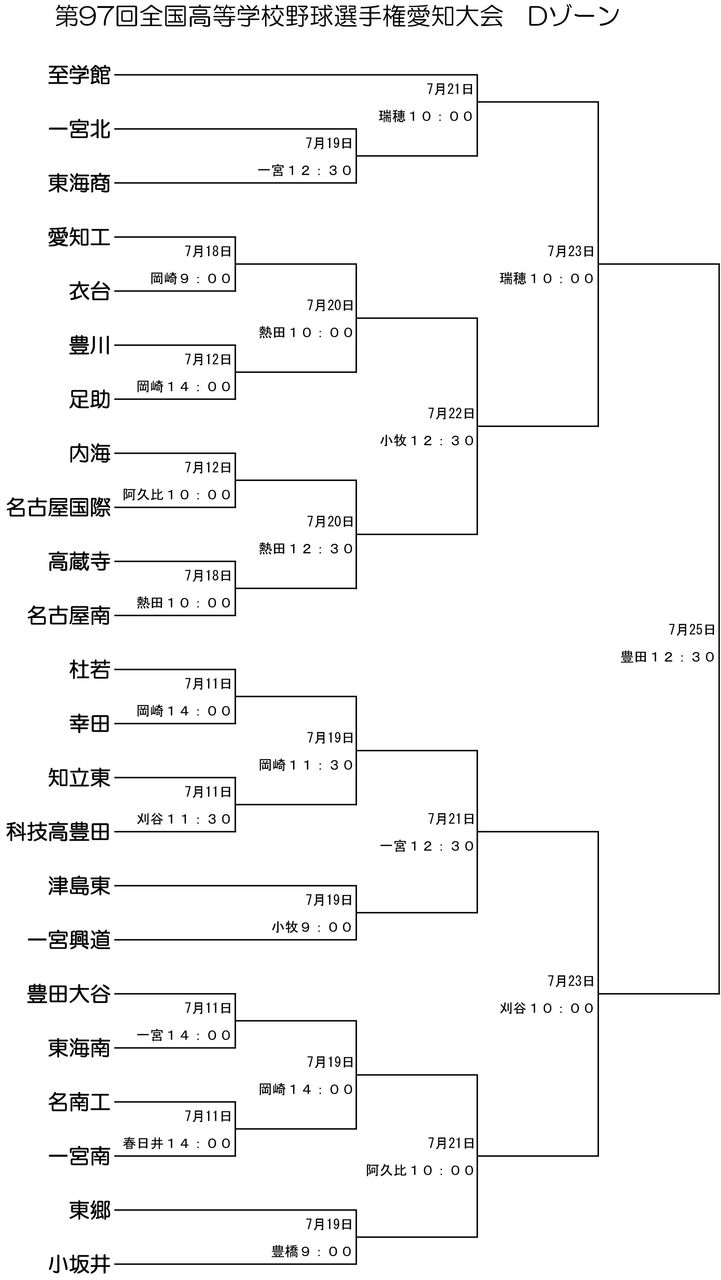 愛知夏大組み合わせD