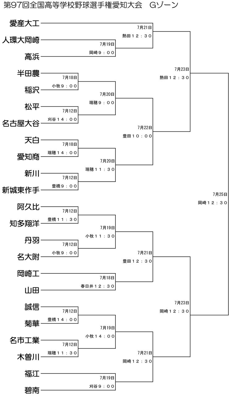 愛知夏大組み合わせG