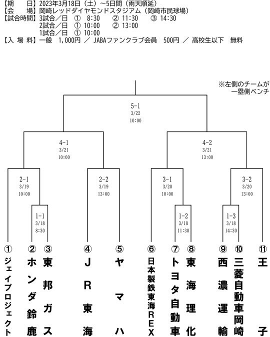 2023年JABA東海地区春季大会_組合表_20230201