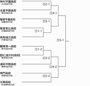 2011jingu_highschool
